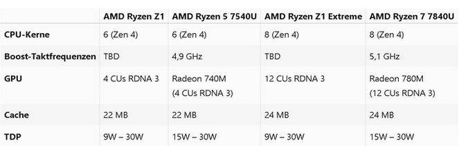 测：强悍的 Windows 掌机新选择AG真人游戏平台ASUS ROG掌机评(图7)